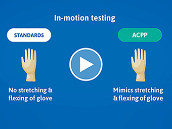 Dynamic Testing Difference for Gloves