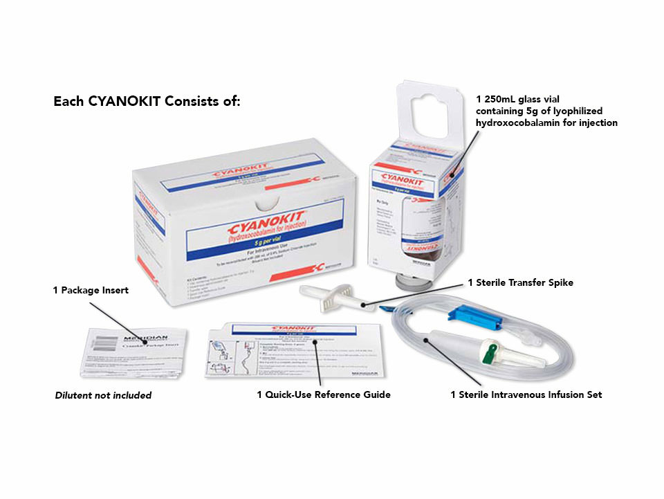 CYANOKIT (hydroxocobalamin for injection)